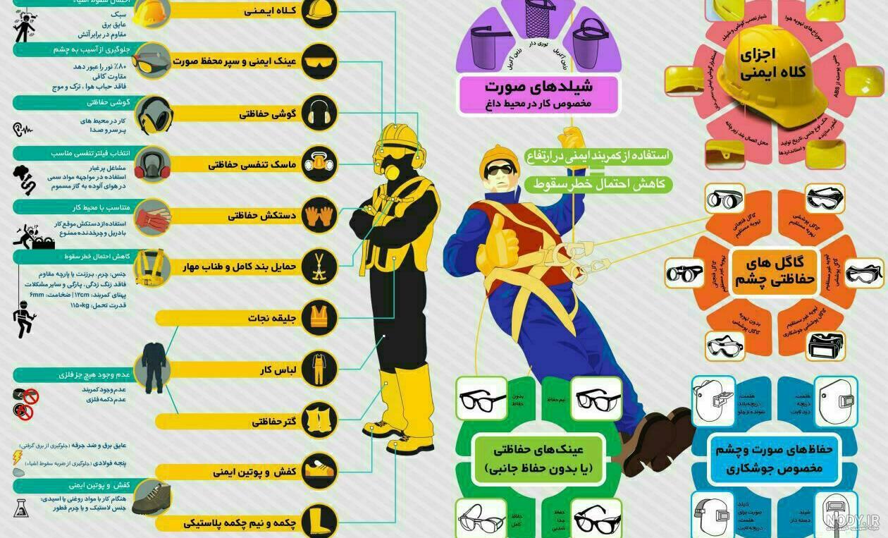 چک لیست وسایل حفاظت فردی