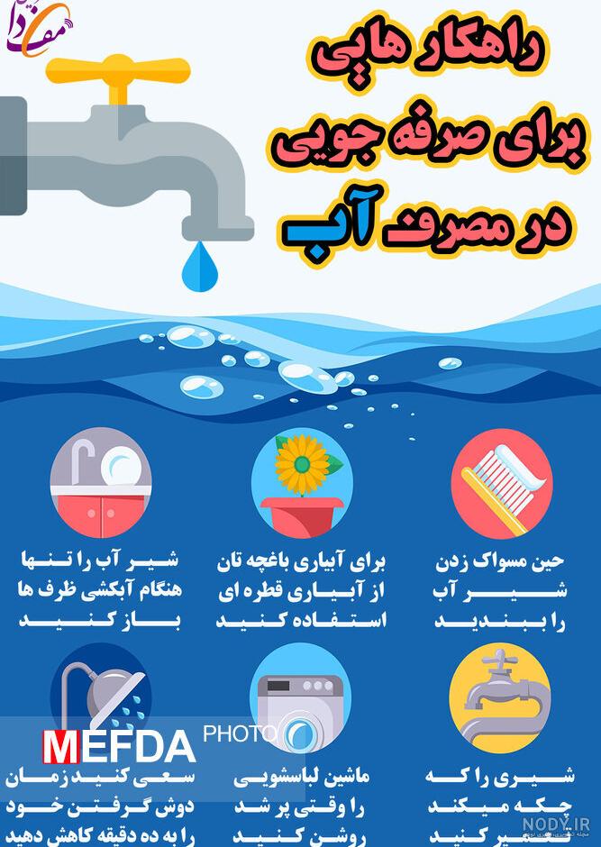 نقاشی در مورد آب کلاس اول