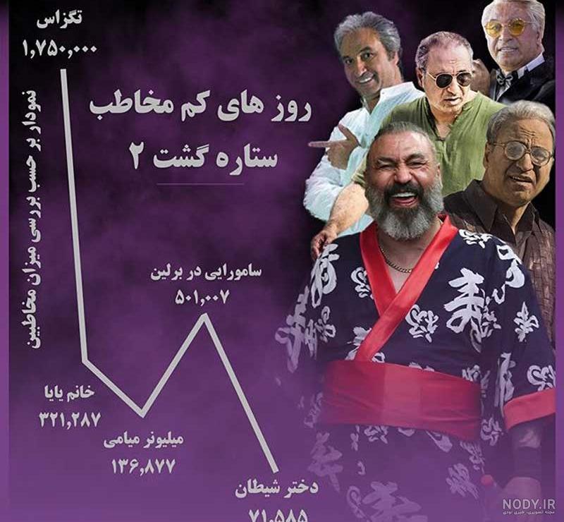 فیلم سامورایی