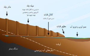 سردار محرابی ویکی پدیا