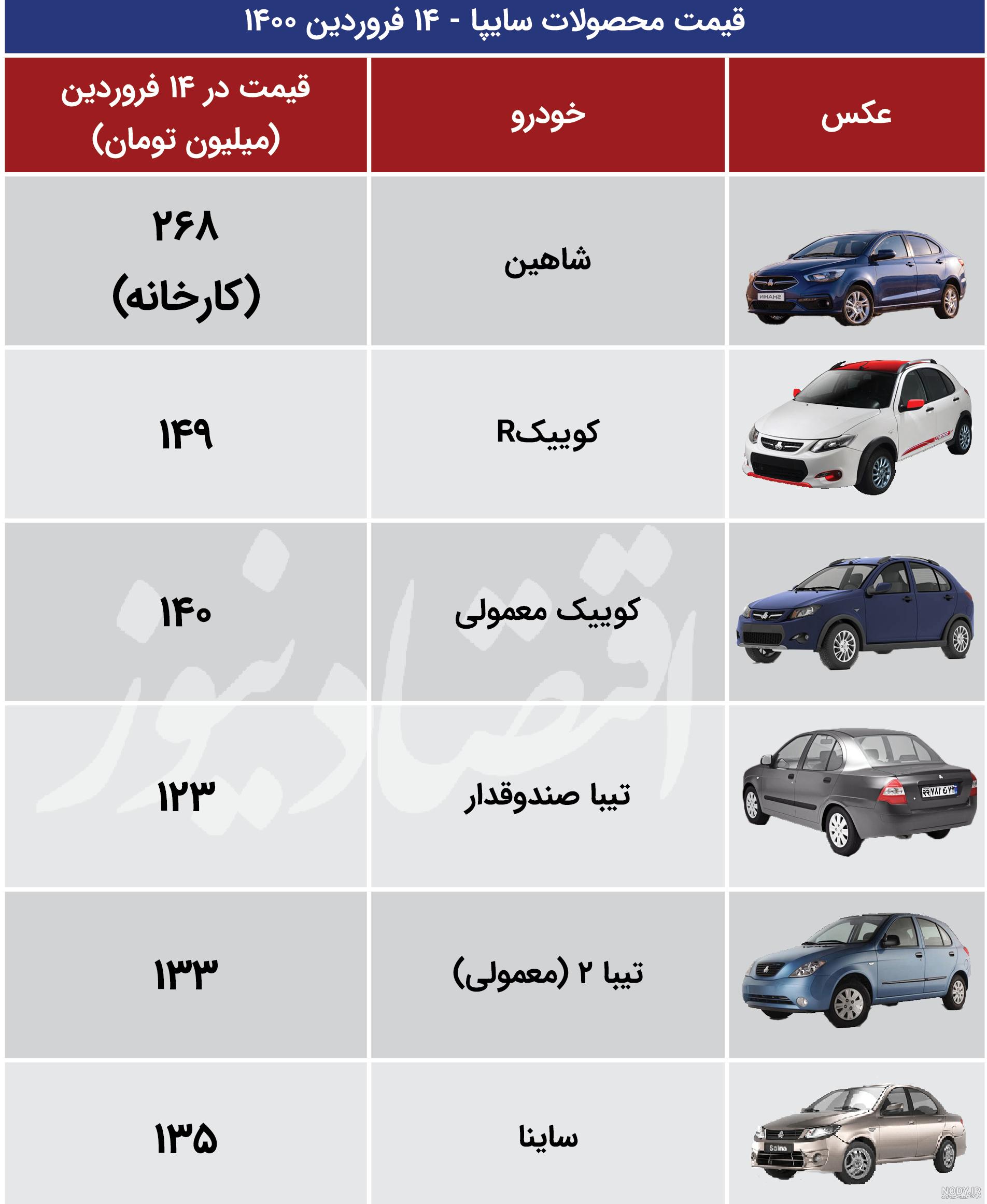 تفاوت کوییک s و r