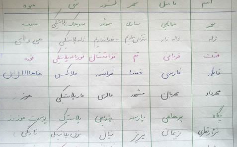 اسم با د اسم با د