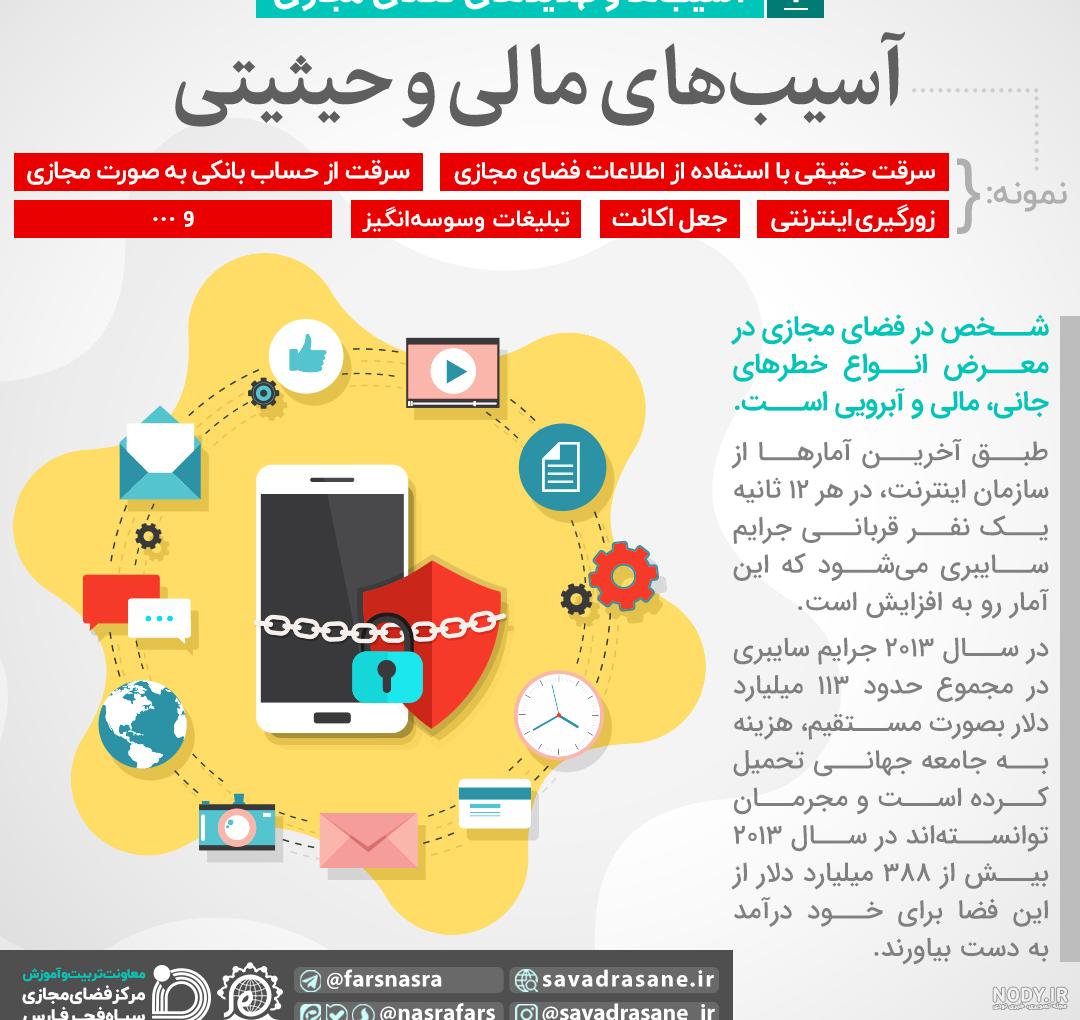 تست اعتیاد به فضای مجازی تست اعتیاد به فضای مجازی