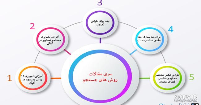 درمان اعتیاد نوجوانان به فضای مجازی درمان اعتیاد نوجوانان به فضای مجازی