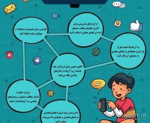 عکس در مورد فضای مجازی عکس در مورد فضای مجازی