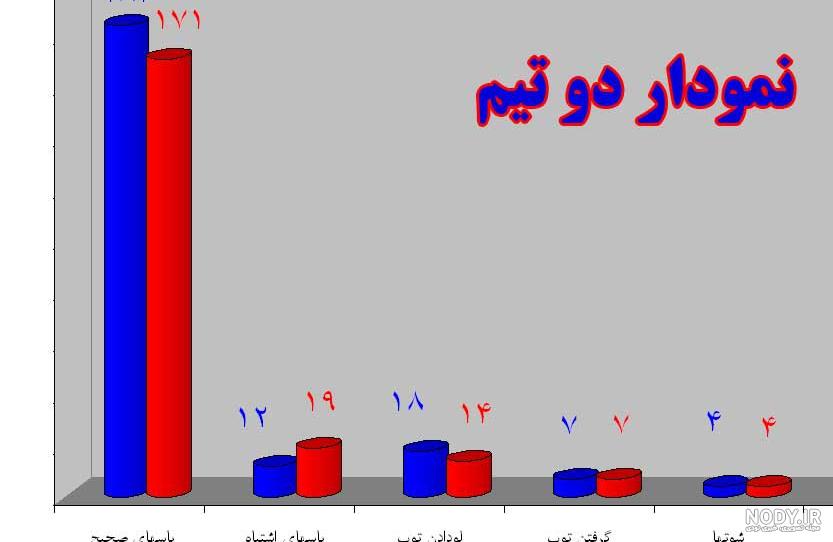 عکس ضد پرسپولیس 98