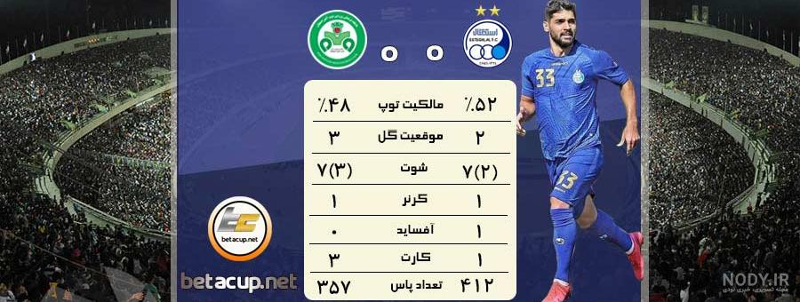 خلاصه بازی استقلال امروز خلاصه بازی استقلال امروز