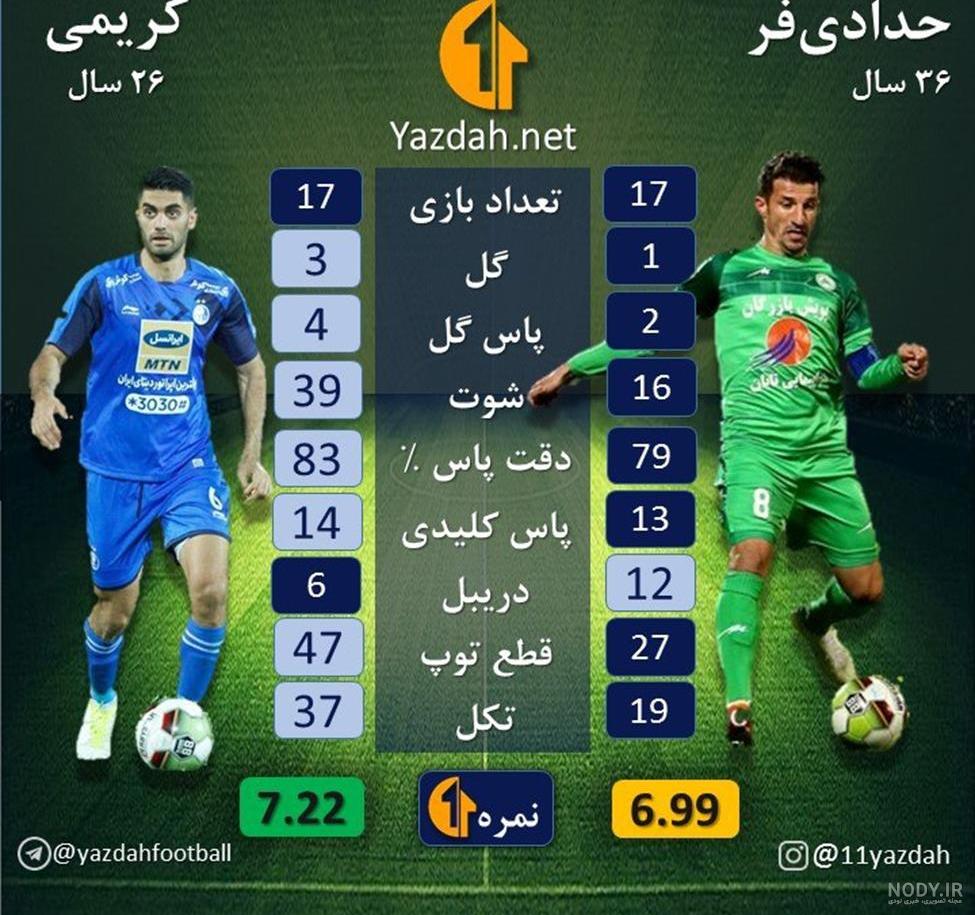 ذوب آهن ذوب آهن