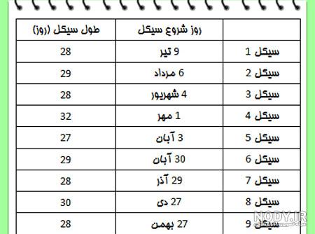 ماشین حساب بارداری ماماسایت