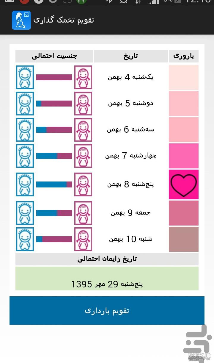 محاسبه سن بارداری با روز تخمک گذاری