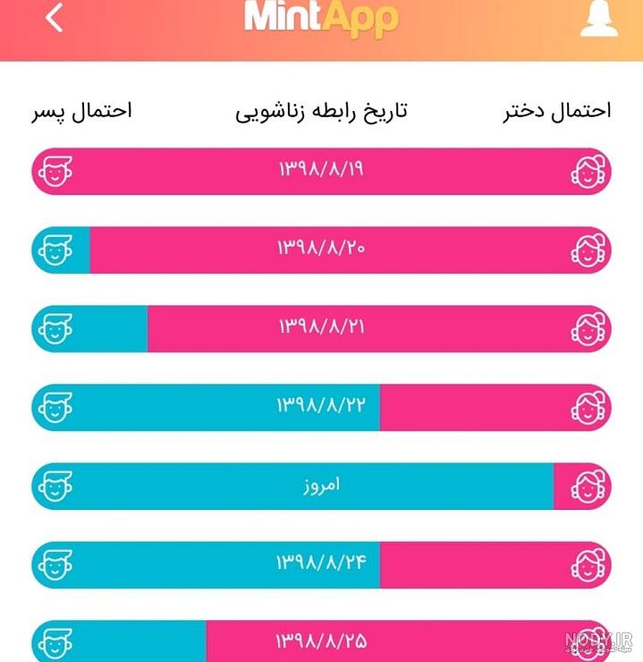 نحوه محاسبه سن بارداری با lmp