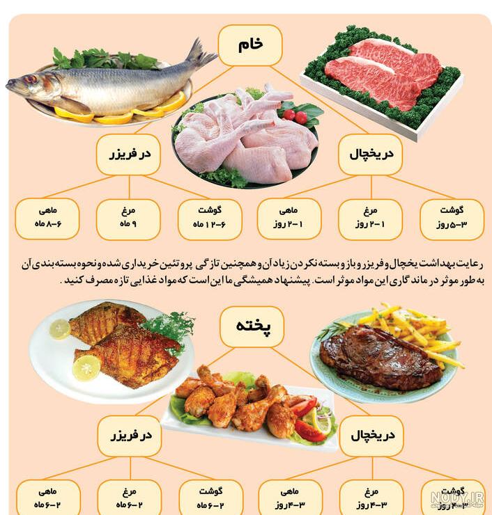 اصول رژیم گیاه خواری اصول رژیم گیاه خواری