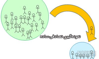 انواع نمونه گیری در آمار