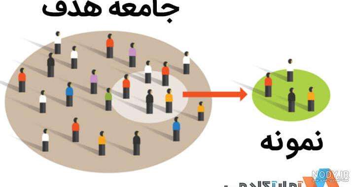 تعریف نمونه گیری احتمالی