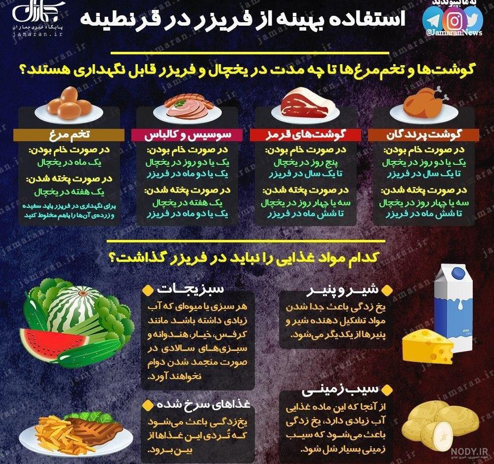 خام خواری نی نی سایت خام خواری نی نی سایت