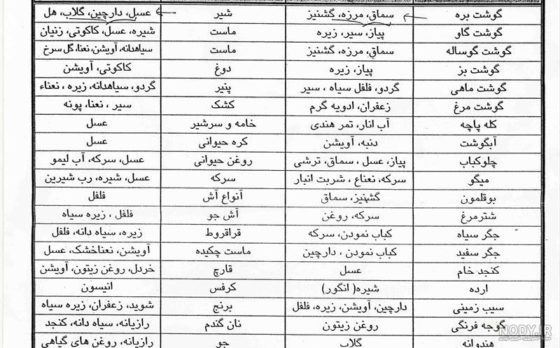 رژیم خام خواری 15 روزه رژیم خام خواری 15 روزه
