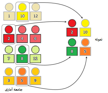 نمونه گیری غیر احتمالی