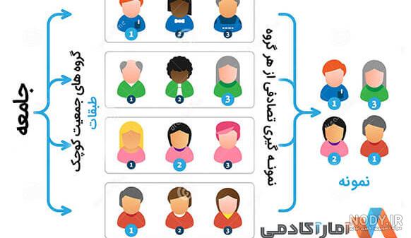 نمونه گیری غیر احتمالی هدفمند