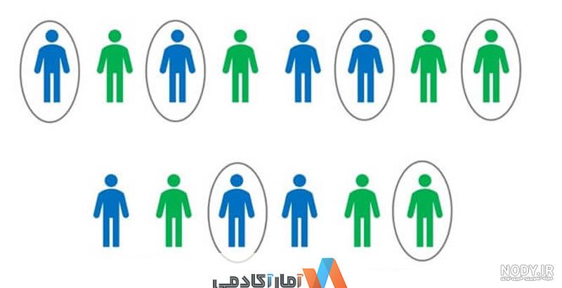 نمونه گیری قضاوتی