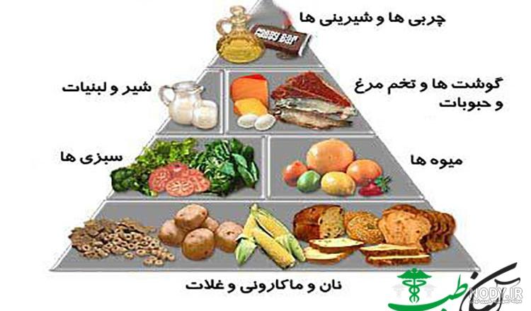 چگونه رژیم خام گیاهخواری بگیریم چگونه رژیم خام گیاهخواری بگیریم