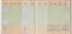 ترتیب صفحات شناسنامه
