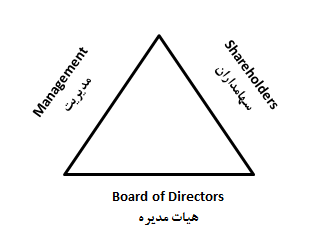 حاکمیت شرکتی pdf حاکمیت شرکتی pdf