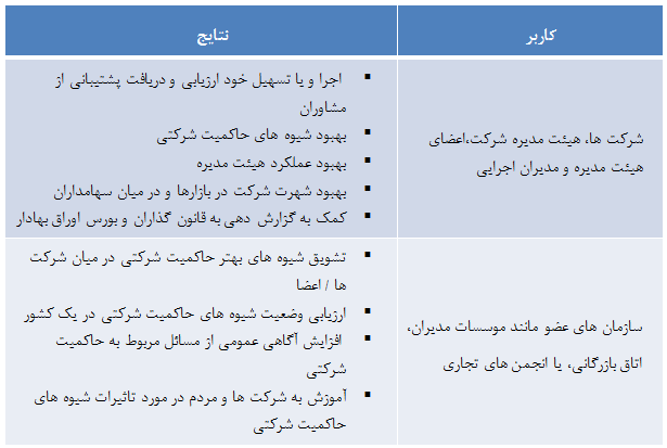 حاکمیت شرکتی pdf