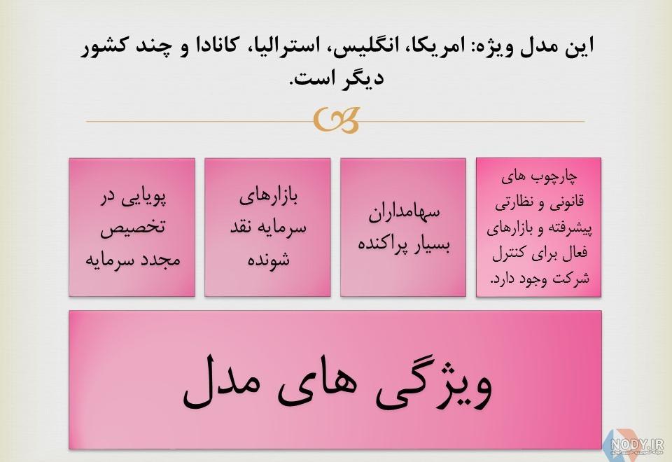 حاکمیت شرکتی چیست حاکمیت شرکتی چیست