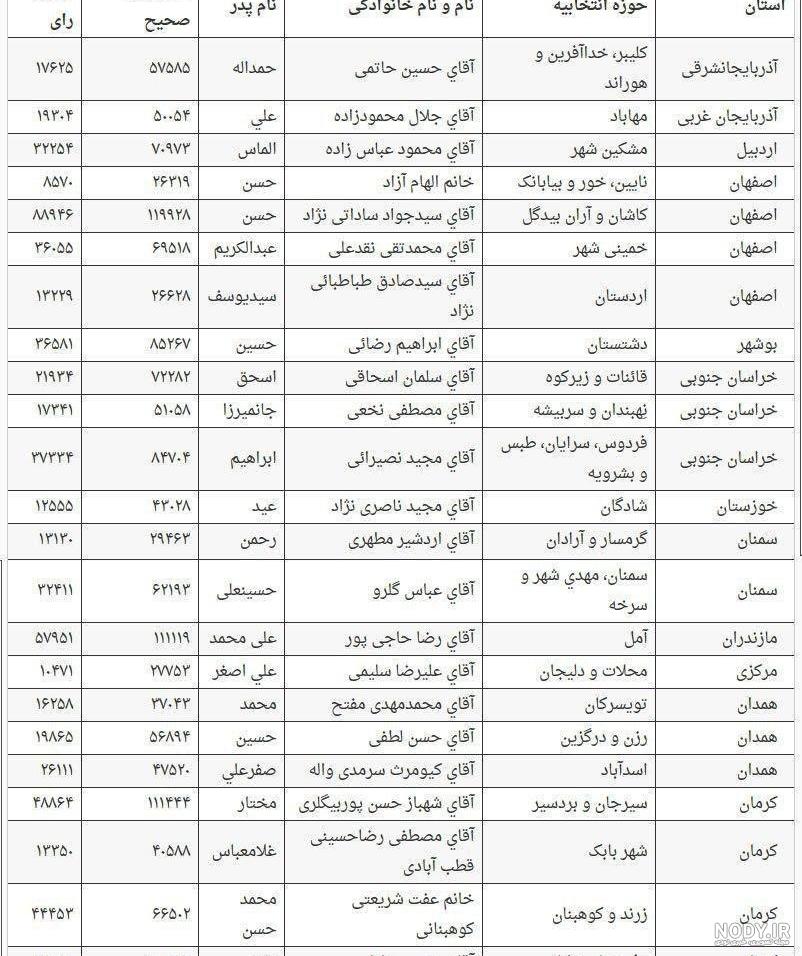دفتر نماینده سلماس