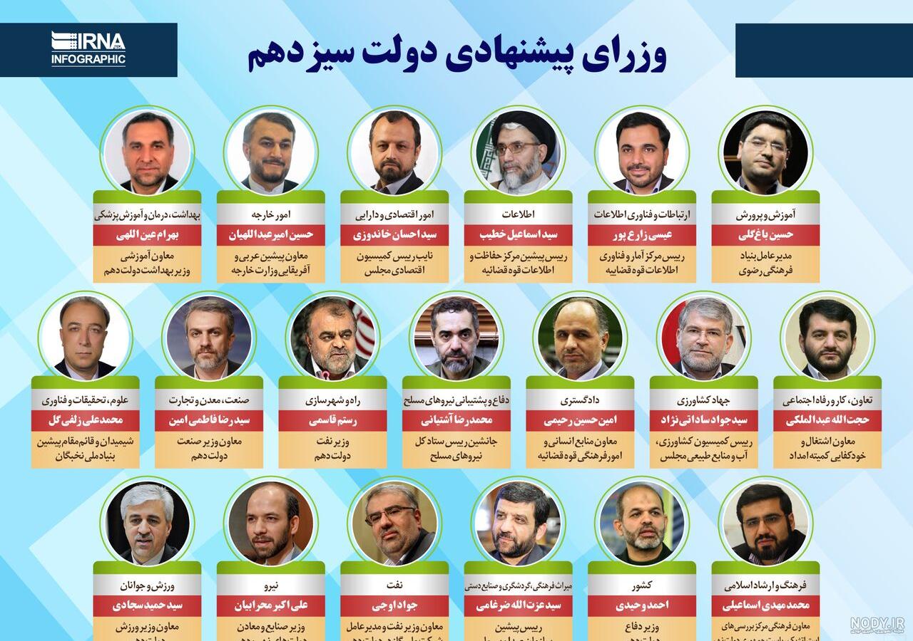 شهروز برزگر کلشانی