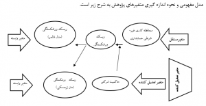 مقاله حاکمیت شرکتی در ایران مقاله حاکمیت شرکتی در ایران
