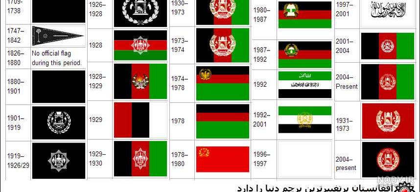 عکس پرچم افغانستان و ایران عکس پرچم افغانستان و ایران
