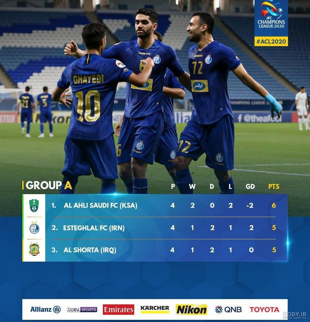 جدول گروه استقلال در آسیا 2022 جدول گروه استقلال در آسیا 2022