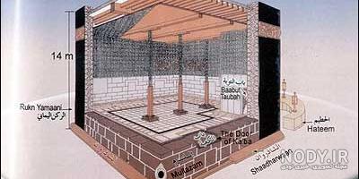 اسرار داخل کعبه
