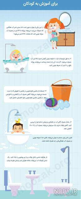 نقاشی در مورد اسراف نکردن غذا نقاشی در مورد اسراف نکردن غذا