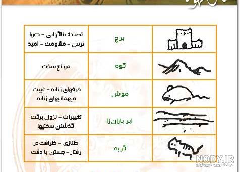 تعبیر سلطان در فال قهوه تعبیر سلطان در فال قهوه