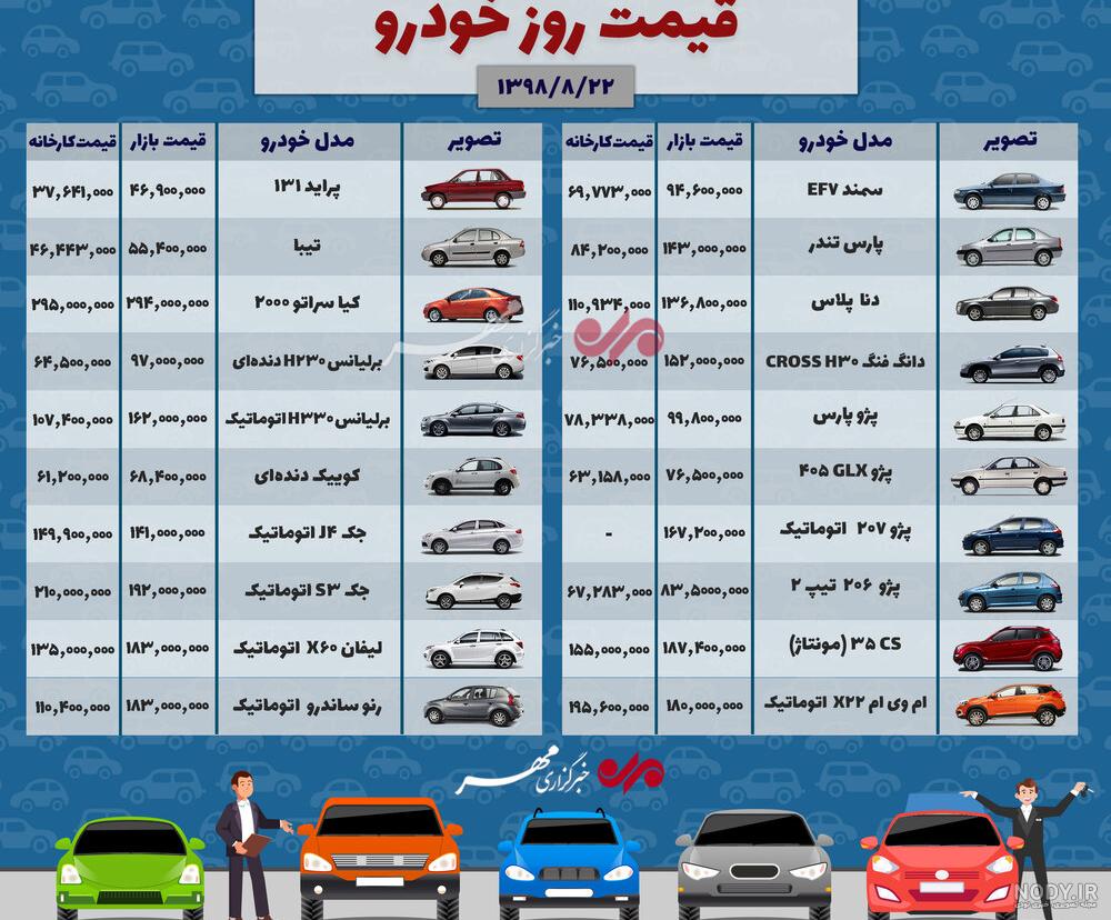 عکس ماشین قیمت