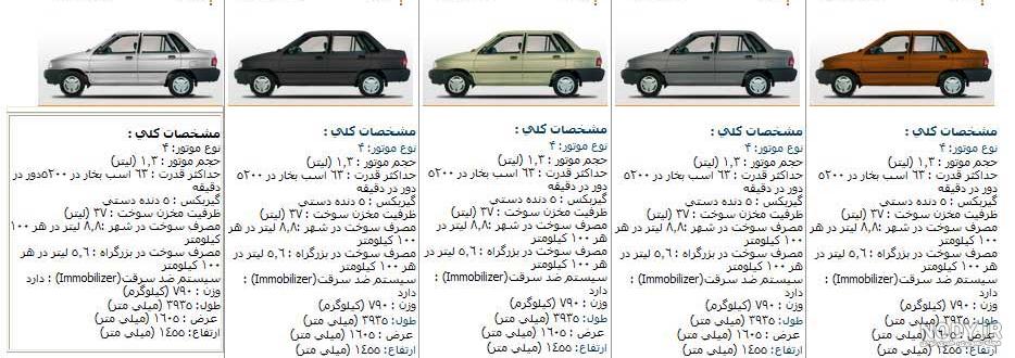 قیمت انواع پراید