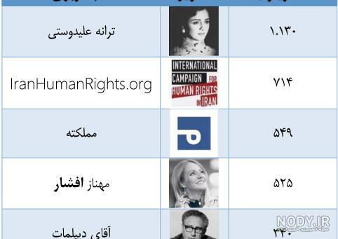 جدیدترین عکس مهناز افشار و دخترش جدیدترین عکس مهناز افشار و دخترش