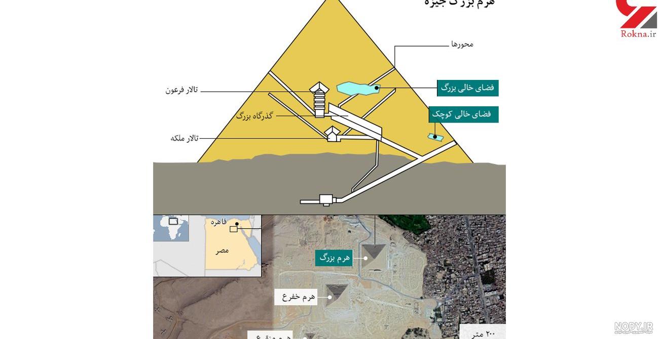 داستان های ترسناک اهرام مصر