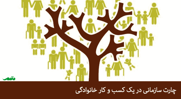 کارآفرینی چیست یازدهم