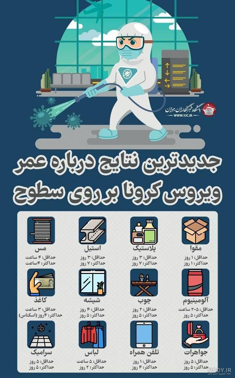 عکس درباره کرونا و شب یلدا عکس درباره کرونا و شب یلدا