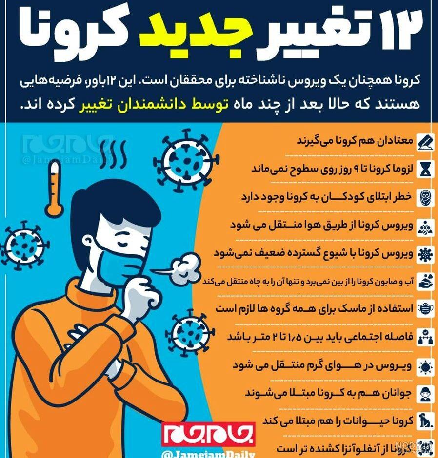 عکس درباره کرونا و عید نوروز عکس درباره کرونا و عید نوروز