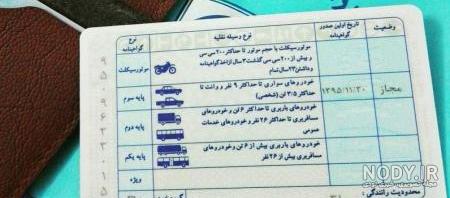 عکس گواهینامه خانم عکس گواهینامه خانم
