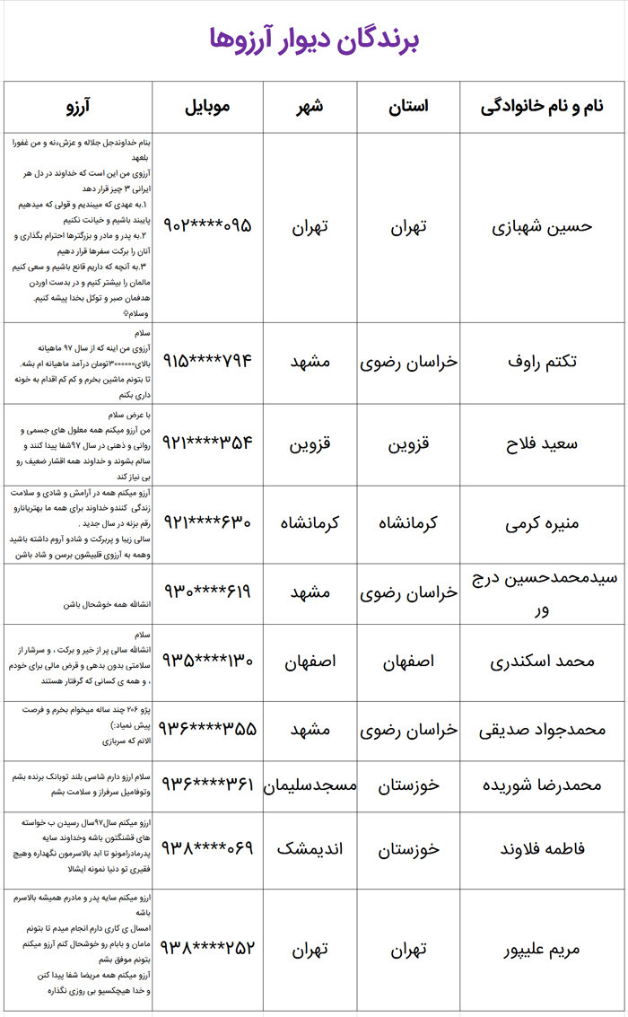انیمیشن اژدهای آرزوها فارسی انیمیشن اژدهای آرزوها فارسی
