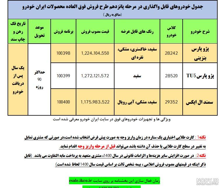 تاریخ ثبت نام ایران خودرو
