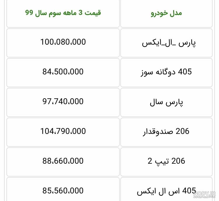 ثبت نام ایران خودرو ۹۹