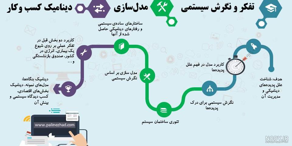 جهان ذهنی چیست