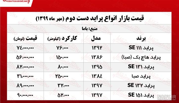 خرید ماشین دست دوم خرید ماشین دست دوم