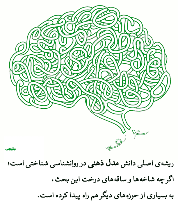 ساختار ذهنی